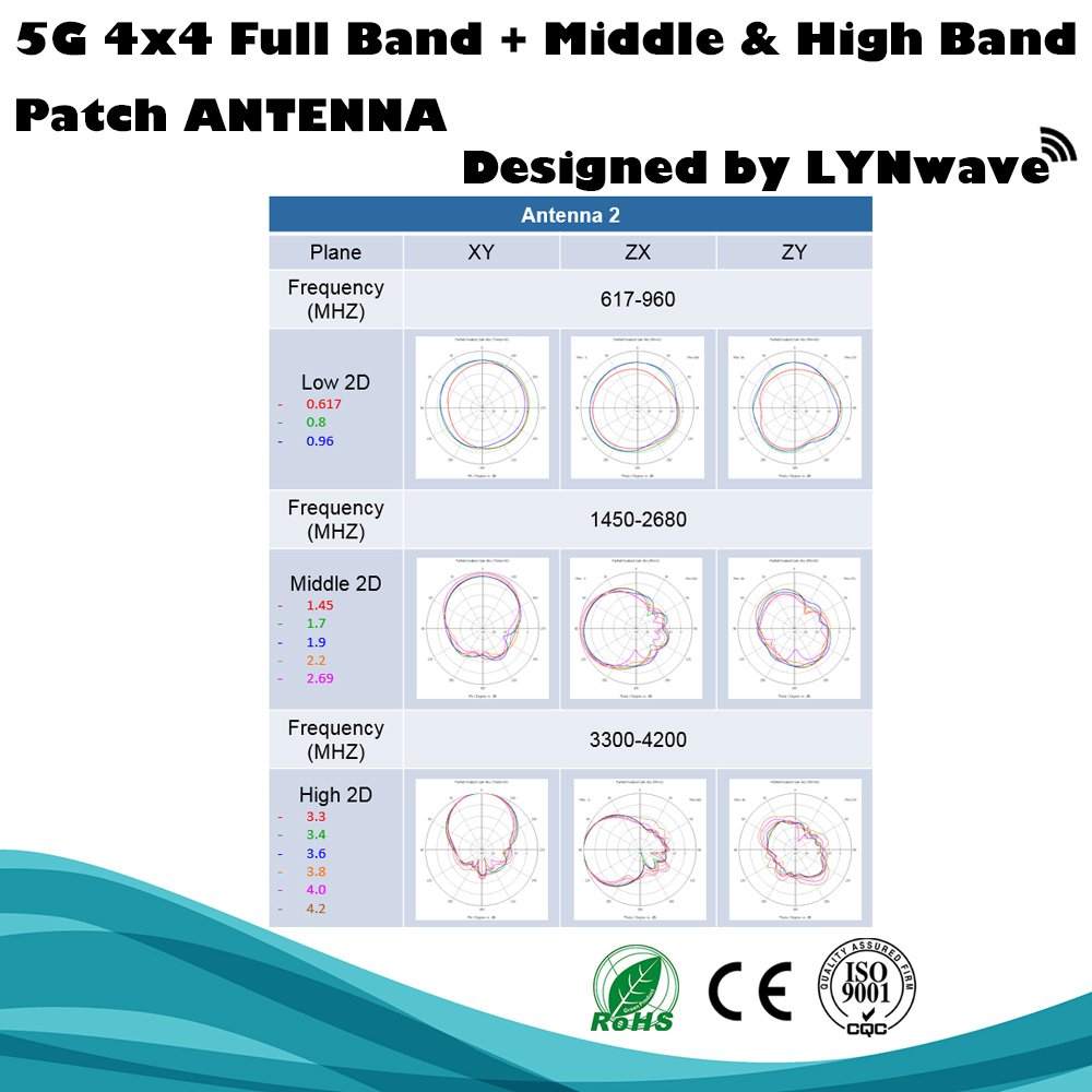 4x4 Sub 6GHz 5G Antenna Outdoor Patch MIMO Antenna for LTE 5G Router